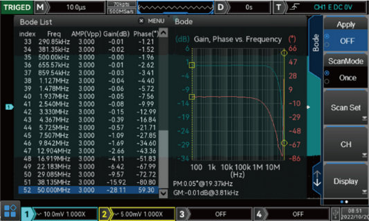 MSO2000-S-BODE