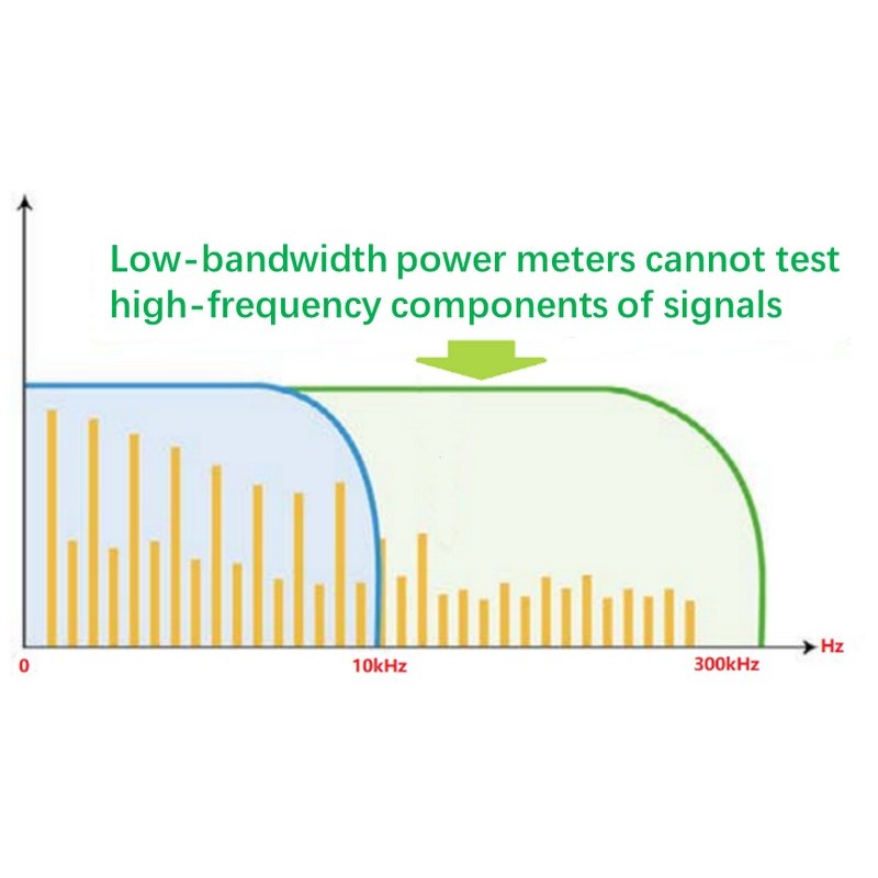 UTE323G 3-Ch High-Precision Digital Power Meter, with GPIB